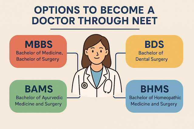 Options to become a doctor through NEET