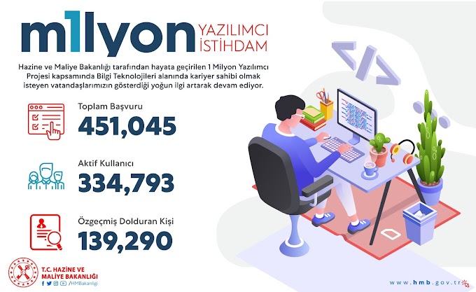 1 MILYON YAZILIMCI PROJESI BAŞVURU NASIL YAPILIR