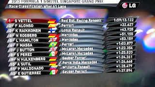 Singapore Grand Prix 2013 result