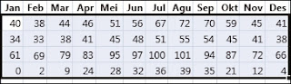 Cara Mengurutkan Data di Excel