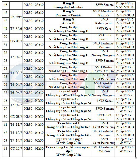 Lịch thi đấu 64 bảng đấu world cup 2018 trên sóng VTV