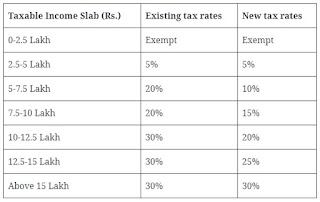 Budget 2020 – Personal Income Tax and tax simplification