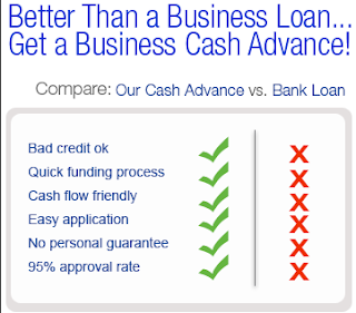 Merchant Cash Advances | Invoice Financing | Purchase Order Financing |   Lease Financing