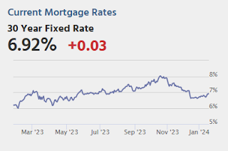 Mortgage Rates