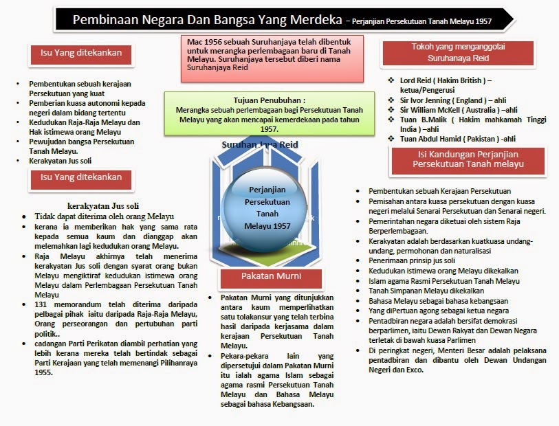 Soalan Spm Agama Kertas 2 - 600 Tips