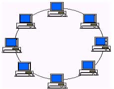 Topologi jaringan Ring Networks (Jaringan Cincin)