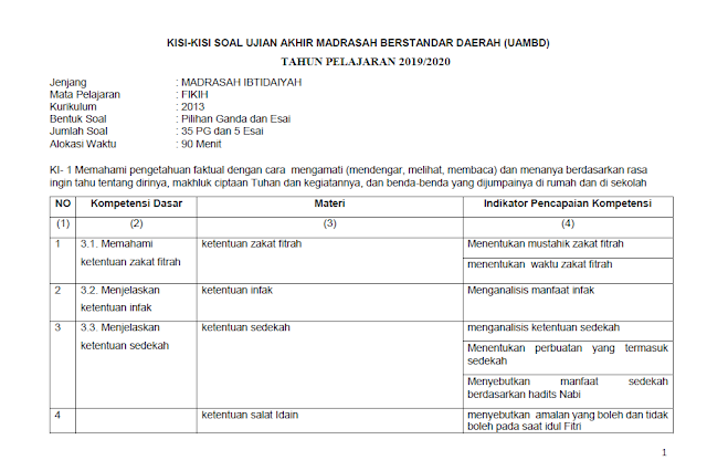 Kisi-Kisi UAMBD Fiqih MI 2020