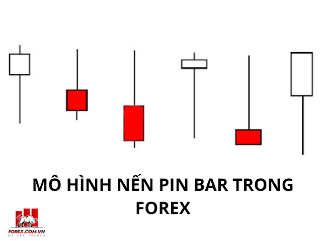 Các mô hình nến Pin Bar trong giao dịch Forex