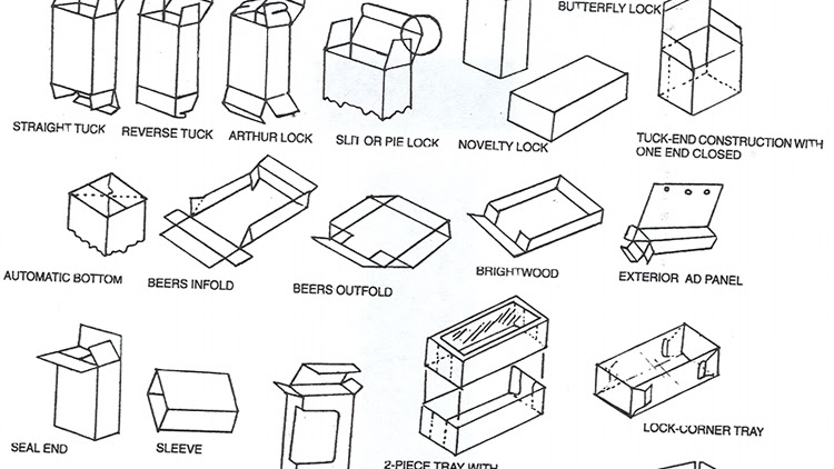 Corrugated Fiberboard - Corrugated Box Manufacturers