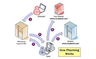 DNS POISONING USING BATCH FILE PART-3