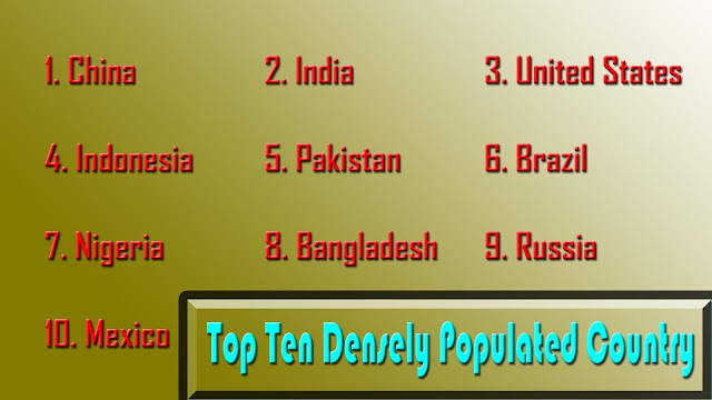Top Ten Most Populated Countries in the World