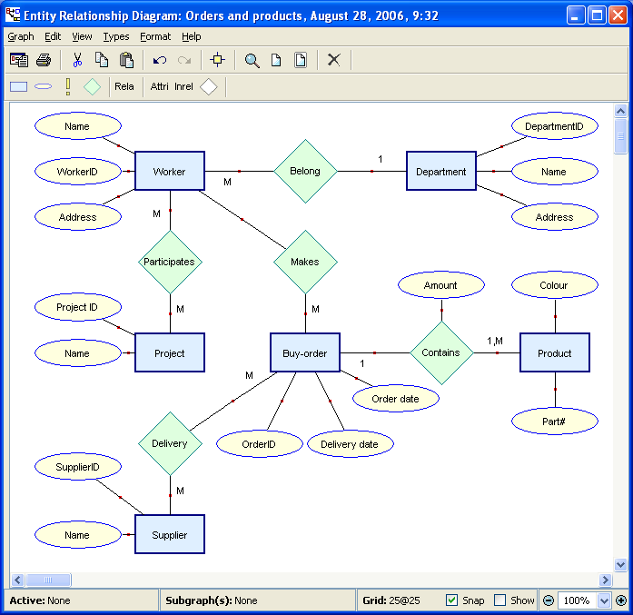 What is Entity Relationship Diagram, ERD  Logistics 