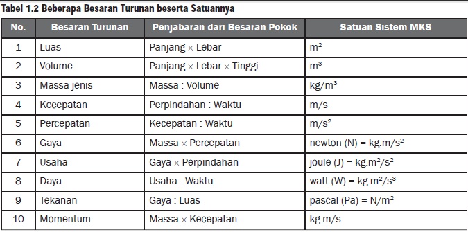  Satuan  Ukuran dan Sistem Satuan  Standar Internasional Si 