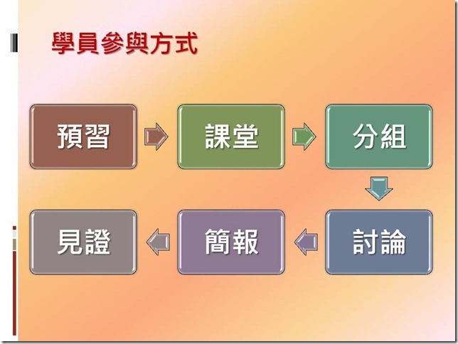 投影片18