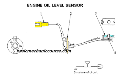 engine-oil-level-sensor