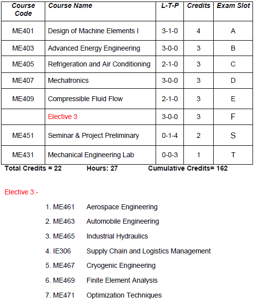 ktu mechanical engineering semester 7 slotwise subjects along with credits