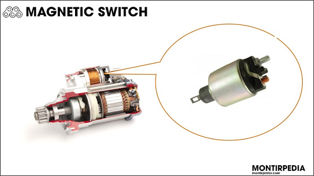 magnetic switch