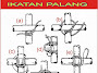 Jenis-jenis Ikatan dalam Tali Temali