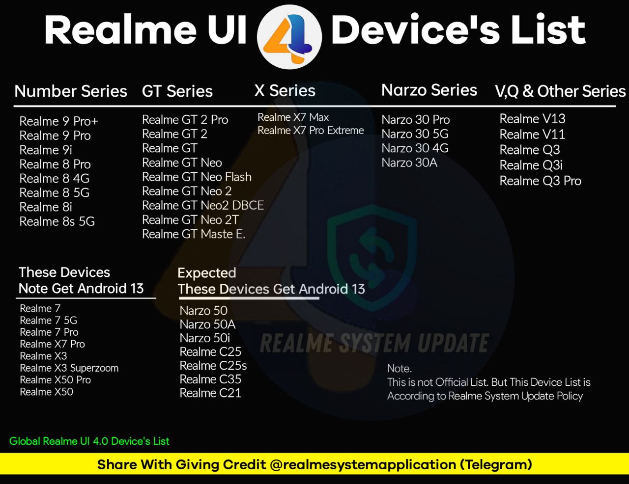 Андроид 13 на realme. Андроид 13 Realme. РЕАЛМИ UI 4. Realme обновление до андроид 13. Список 13 андроид на Realme.