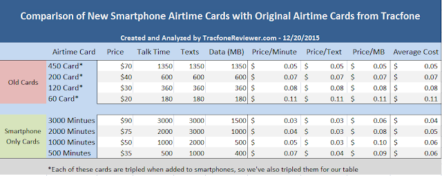 smartphone cards tracfone