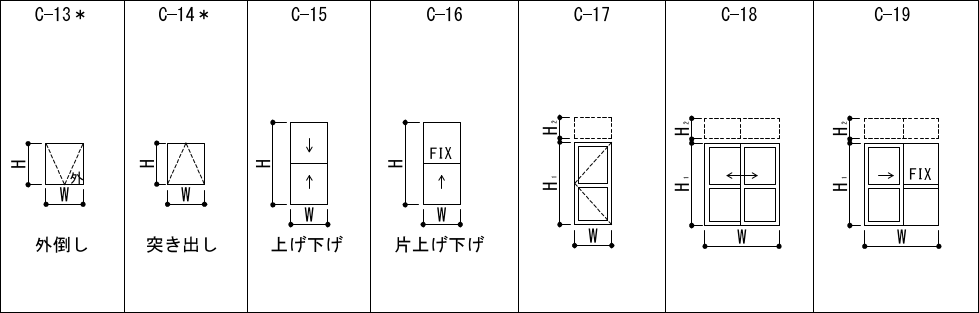 形状及び形状番号　アルミニウム製建具・樹脂製建具2