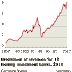 PROMISES THAT PROVED ULTIMATELY EMPTY / THE FINANCIAL TIMES COMMENT & ANALYSIS ( A MUST READ )