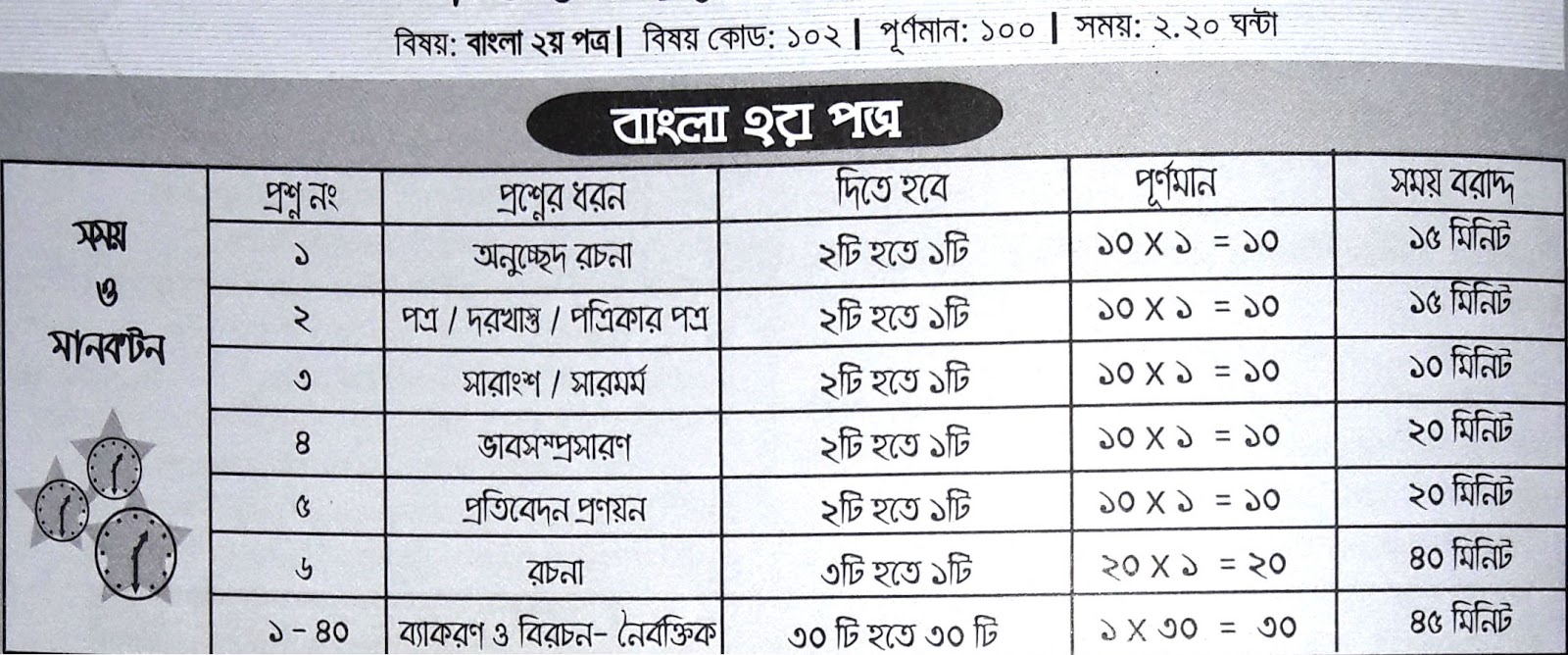 ssc Bangla 2nd Paper suggestion, question paper, model question, mcq question, question pattern, syllabus for dhaka board, all boards