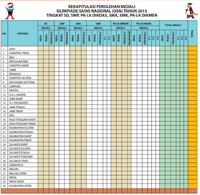 pengumuman OSN tahun 2015