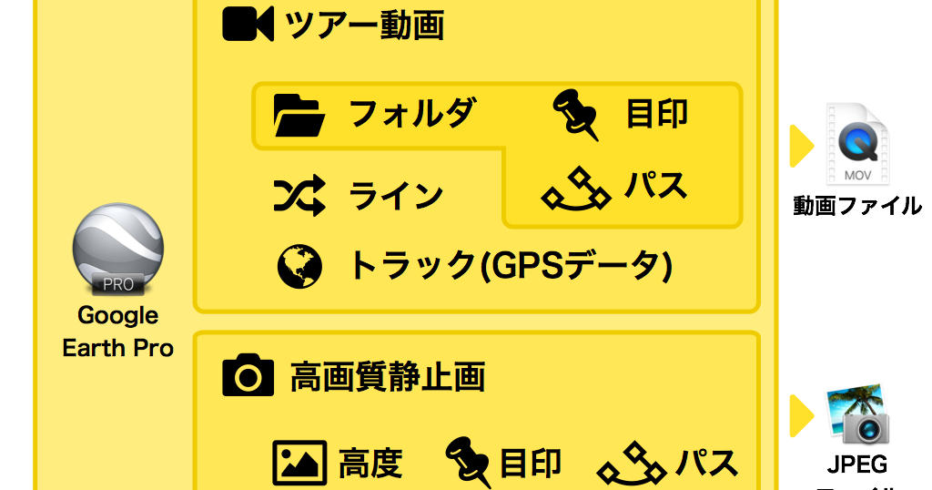 google map 自転車の設定