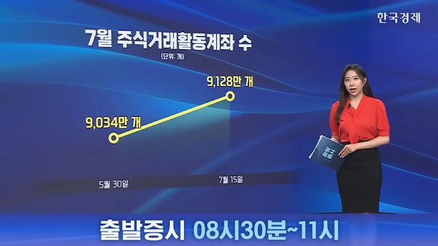 개인 투자자의 증시 매수세 급증과 상승 배경