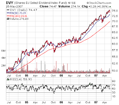 ishare dow jones select dividend ETF. May 28, 2007