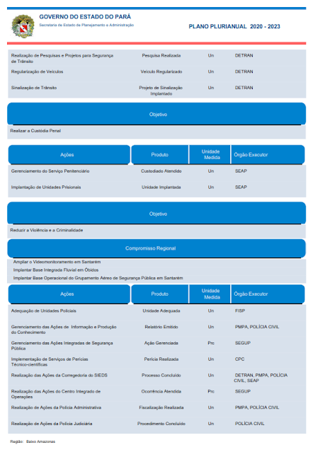 PPA – PLANO PLURIANUAL – 2020 – 2023 - REGIÃO DE INTEGRAÇÃO BAIXO AMAZONAS