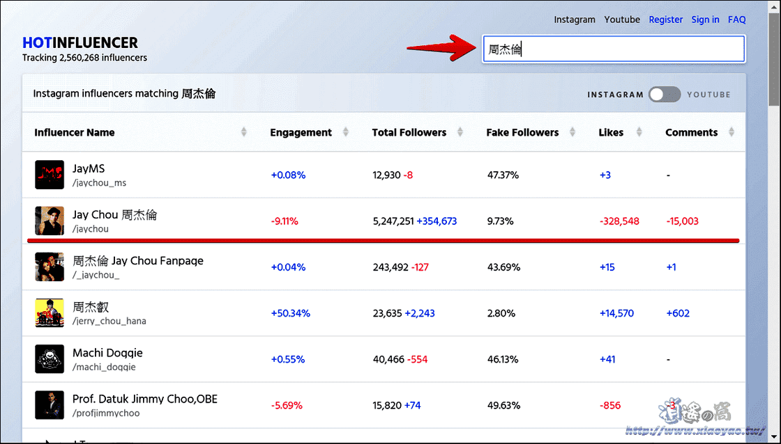 IG 網紅分析工具 Hotinfluencer