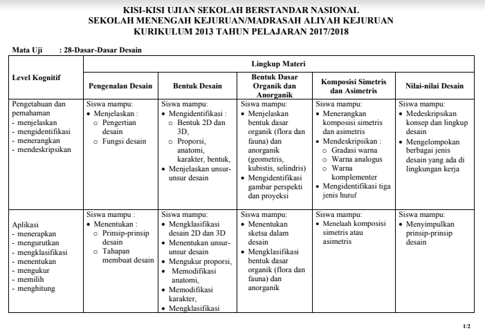 Soal Dasar Desain Grafis Kelas X Semester 1 Rasanya