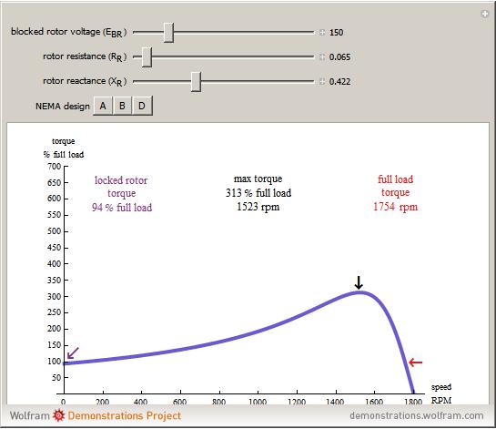 Ac Motor Design Software4