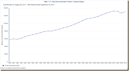 RealGDPchart