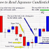 How To Read A Forex Chart