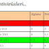 Antivirüs Testi – 2013 