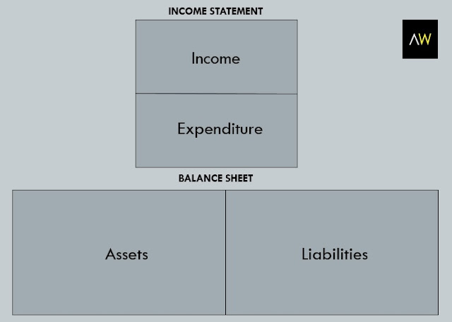 Table1: Balance sheet