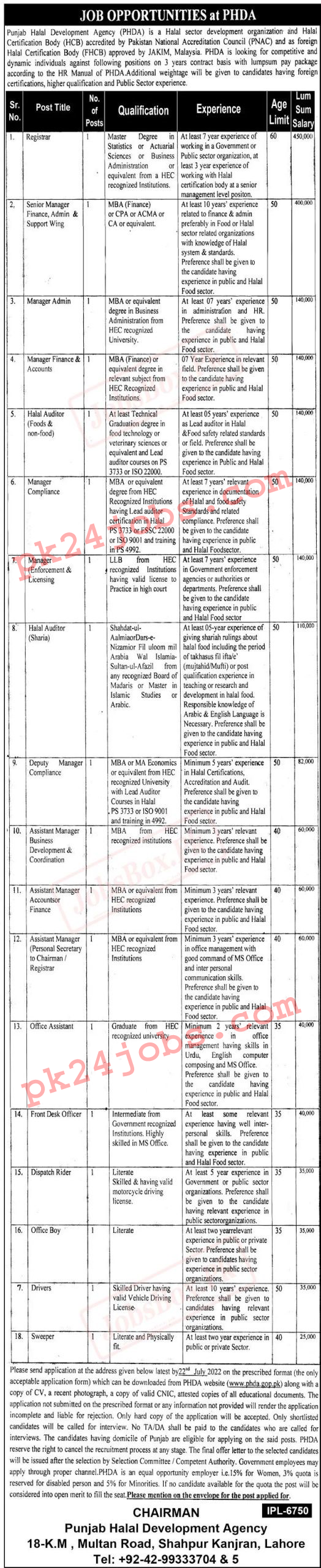 PHDA Jobs 2022 – Government Jobs 2022