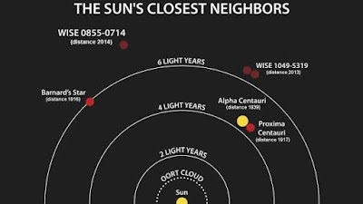 bintang alpha dan proxima centauri