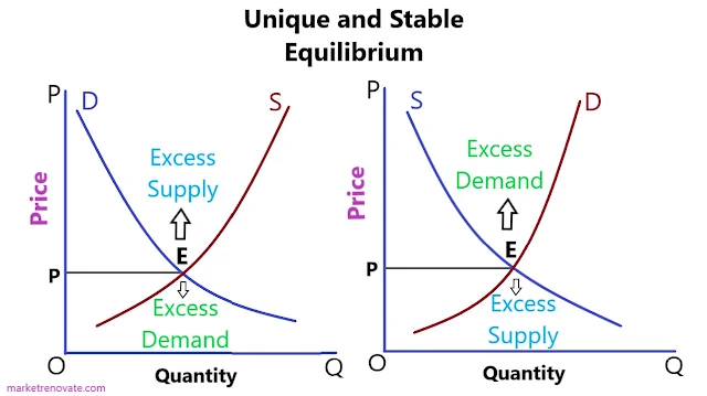 stability-test-existence-uniqueness-and-stability-figure-1