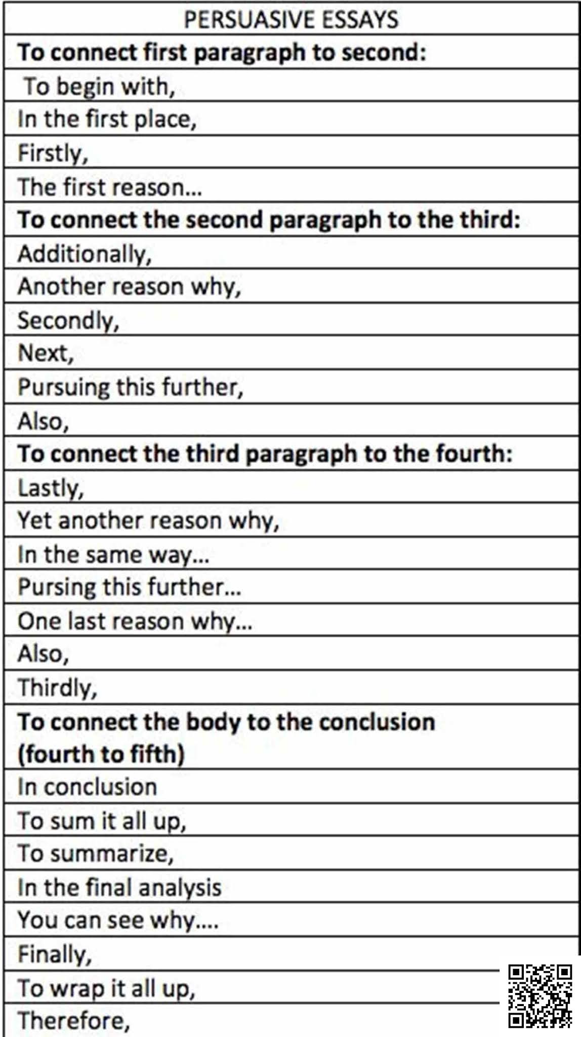 Essay Writing Process Steps