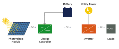 off grid solar system