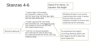 Paraphrasing La Belle Dame sans Merci: A Romantic Tale