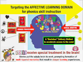 Secret Stories® Phonics—  Sneaking Tricky Phonics Skills through the Brain's Backdoor