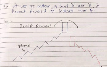 Bearish kicking Candlestick Pattern (Down) diagram,  Bearish Reversal Candlestick Pattern (Down) Image