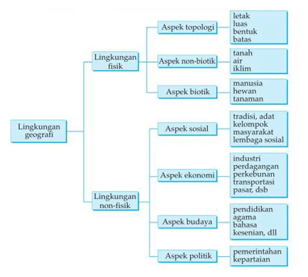 Geografi