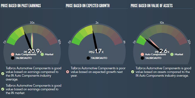 Talbros Automotive Components Valuation