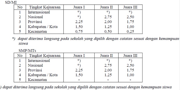 Contoh Geguritan Untuk Sma - Contoh QQ